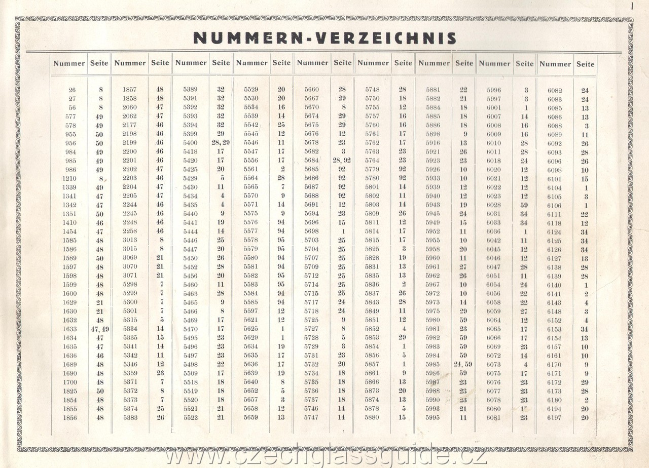 Inwald 1933 -1935